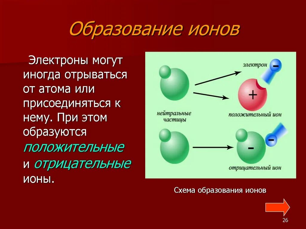 Образование соединения из атомов. Как образуются ионы.