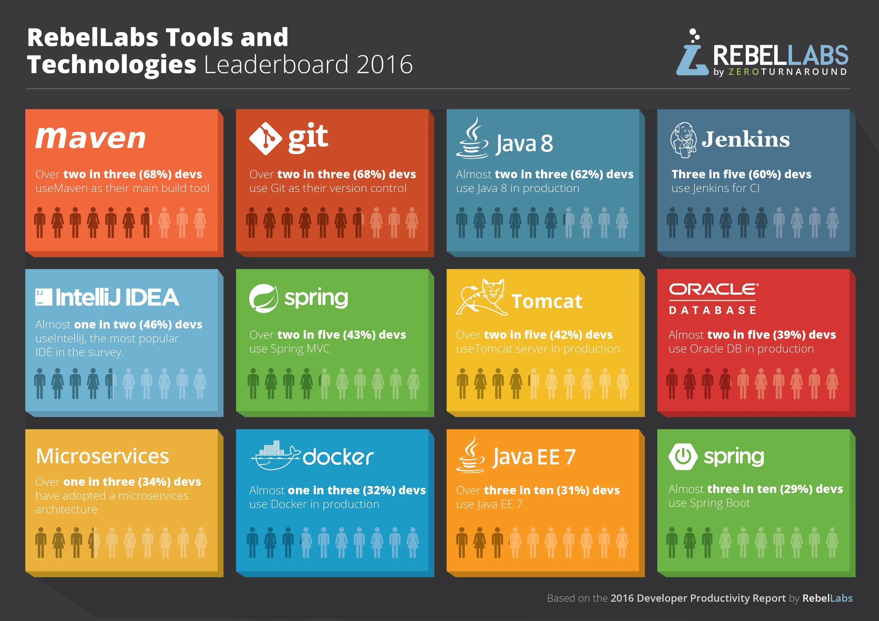 Java cheating. Java шпаргалка. spring framework шпаргалка. шпаргалка по spring. шпаргалка по spring java.