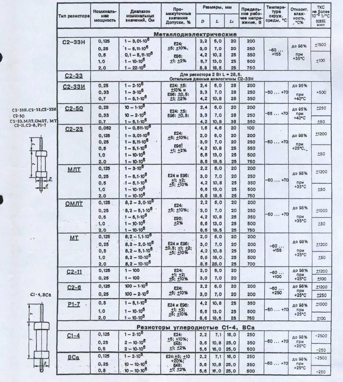 Справочник по сопротивлению. Резистор 2к2 расшифровка таблица. Переменный резистор номиналы таблица. Таблица маркировки переменных резисторов. Характеристики сопротивления стабилитрона.