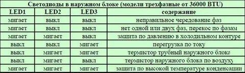 Pre def горит