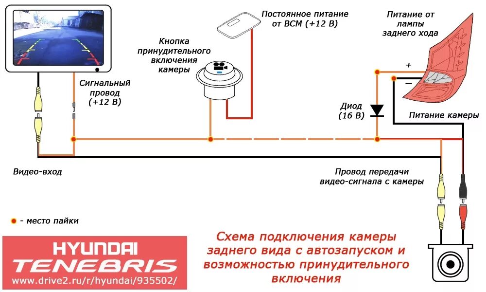 Настройка линий камеры заднего