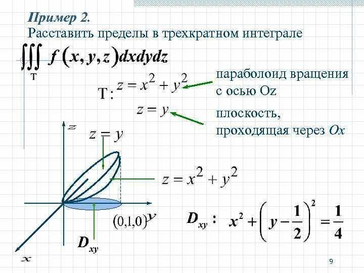 Расставить пределы интегрирования в двойном интеграле. Расстановка пределов в двойном интеграле. Пределы интегрирования тройного интеграла. Расставить пределы.