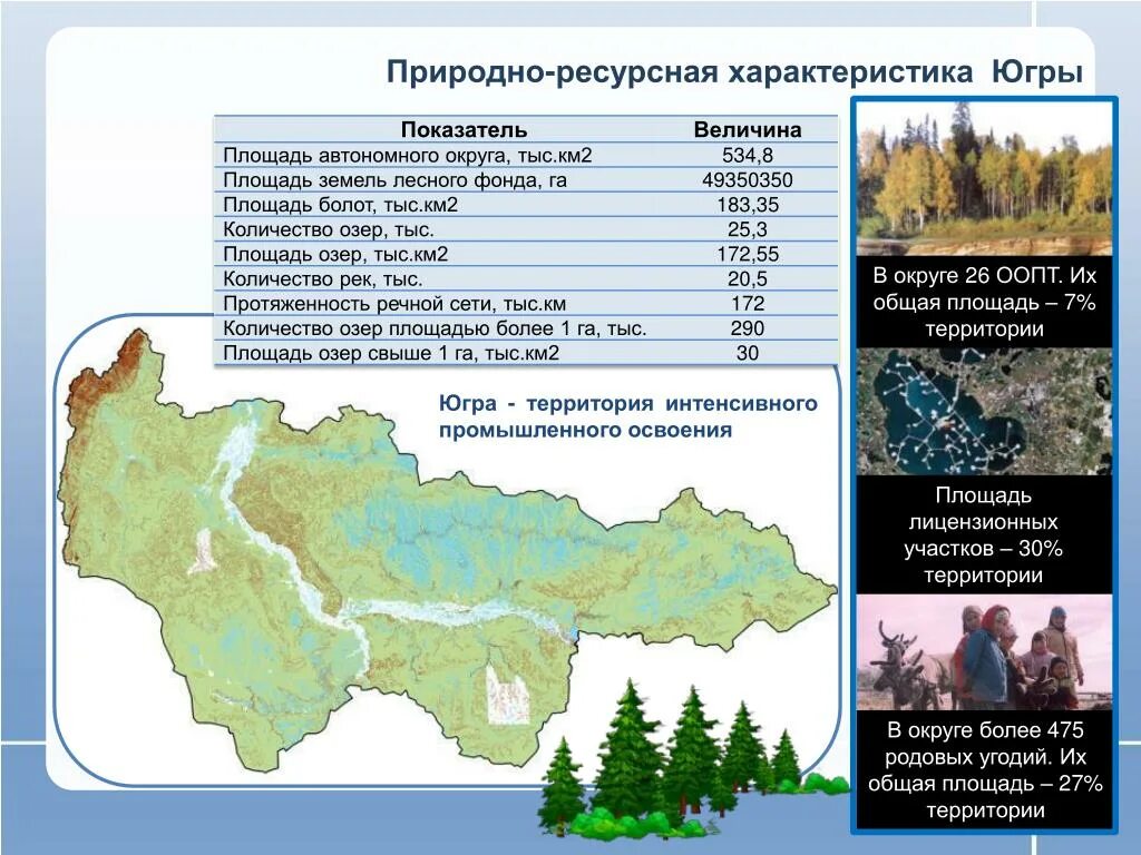 Природные богатства Югры. Природные богатства ХМАО Югры. Природные ресурсы Ханты Мансийского автономного округа. Характеристика природного ресурса. Хмао в какой зоне