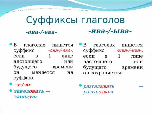 Глагол правописание суффиксов ива ыва. Правописание суффиксов ыва Ива.