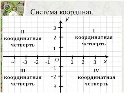Система координат жизни