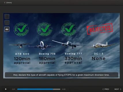 Timed operation