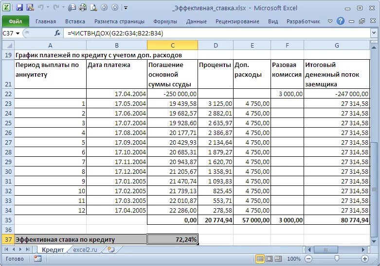 Таблица начисления процентов по договору займа. Пример расчета начисления процентов по займам. Расчет процентов по займу в эксель. Таблица начисления процентов по кредитной карте. Как сделать ежемесячный