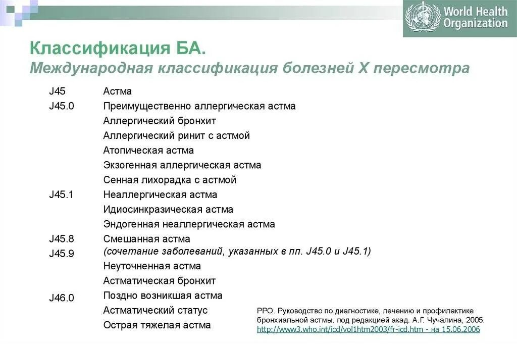 Бронхит код по мкб у взрослых. Классификация бронхиальной астмы мкб 10. Диагноз бронхиальная астма мкб 10. Бронхиальная астма у детей код мкб 10. Аллергическая бронхиальная астма мкб 10.