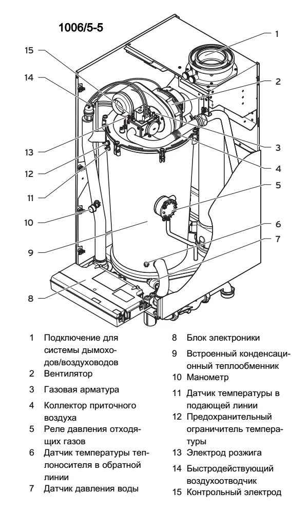 Принцип работы котла вайлант. Котел газовый вайлант 24 квт, схема устройства?. Схема настенного газового котла вайлант. Принцип работы котла вайлант. Схема двухконтурного котла вайлант.
