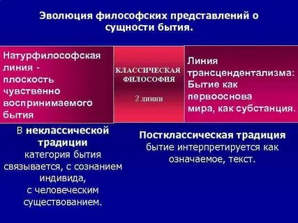 Процесс развития философия
