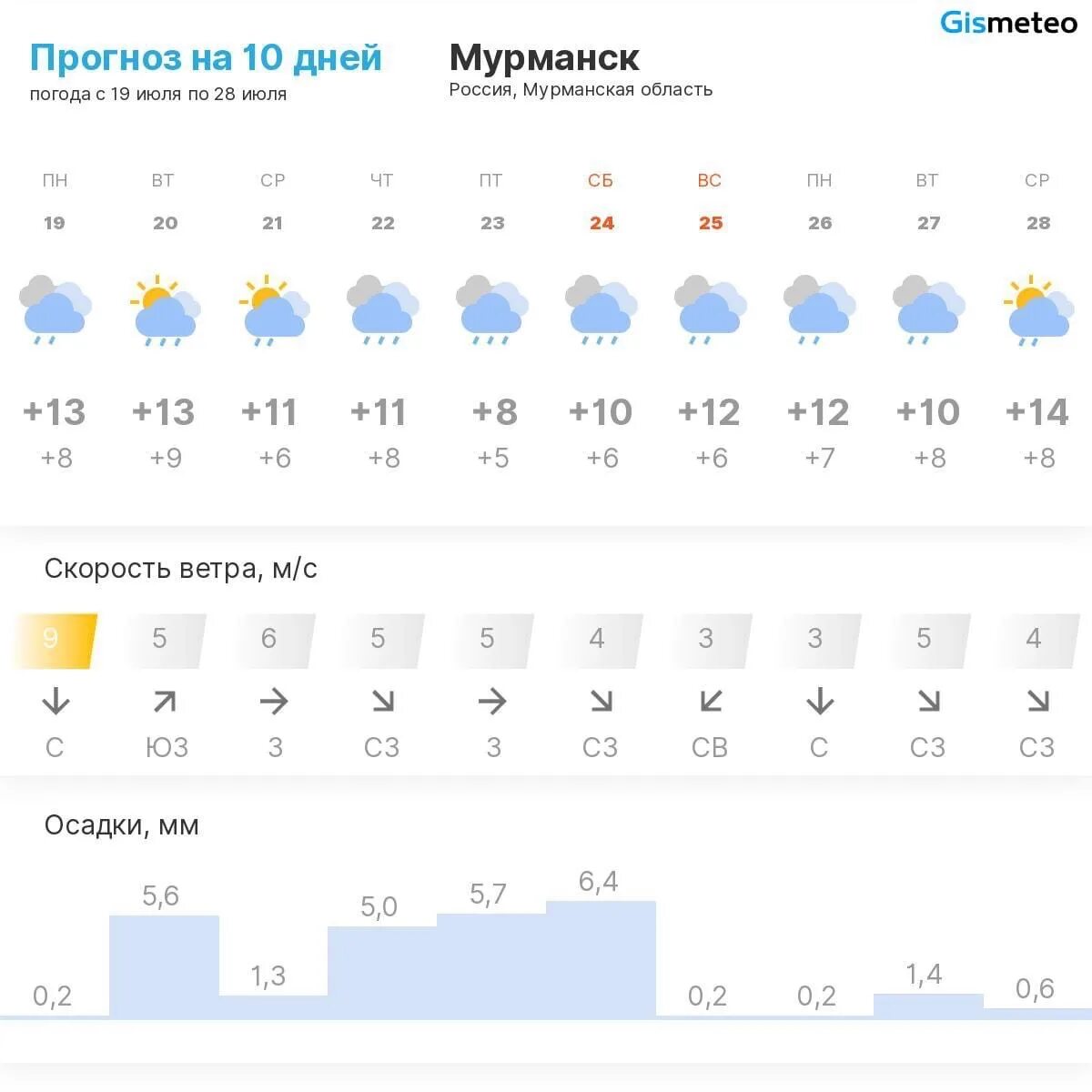 Норвежский сайт погоды ростовская область. Погода в Мурманске. Мурманск климат. Прогноз погоды в Мурманске. Мурманск климат летом.