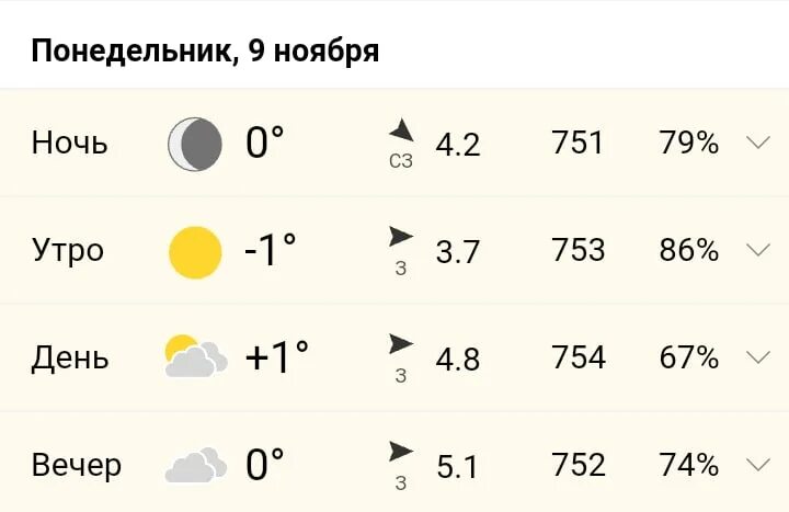 Погода в Муроме на неделю. Погода в Муроме на сегодня. Погода в Муроме на 10 дней. Погода в Муроме на 14 дней.