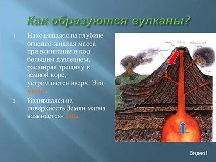 Сообщение про вулканы 5 класс география кратко