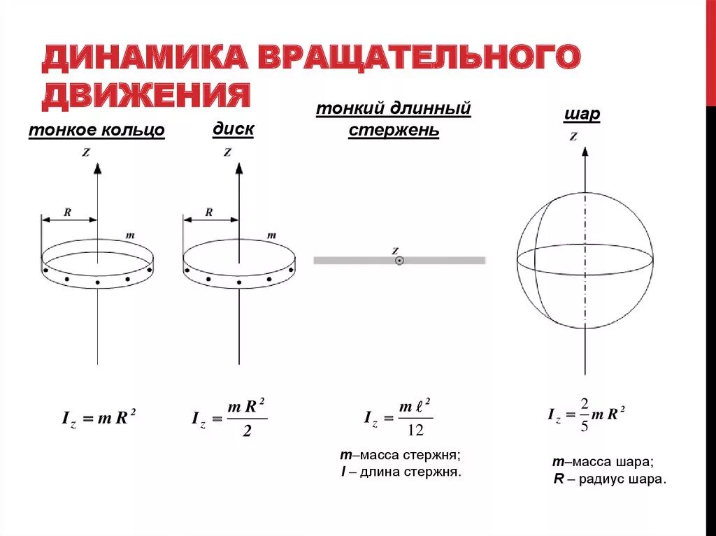 Вращательное движение тела формула. Динамика вращательного движения. Формулы динамики вращательного движения. Поступательное движение формула. Кинематика вращательного движения формулы.