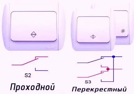 Проходной п