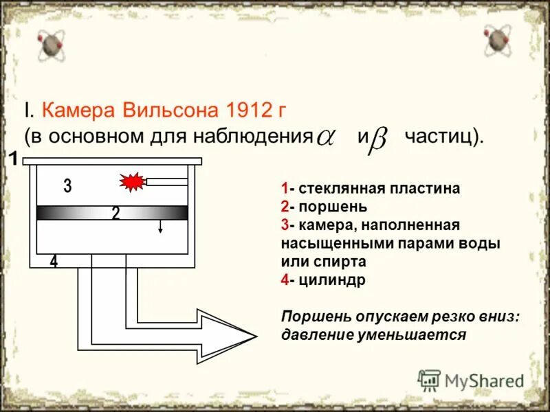 Камера вильсона кто изобрел. Принцип работы схема устройство камеры Вильсона. Камера Вильсона принцип действия схема. Схема устройства камеры Вильсона. Принцип действия камеры Вильсона 9 класс.