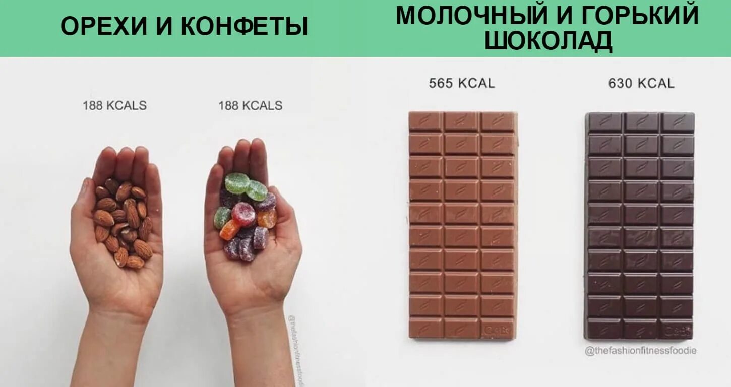 Калорийность шоколада. Калорийность шоколадки. Шоколад с дольками с калориями. Калорийность одной шоколадки. Сколько грамм шоколада можно