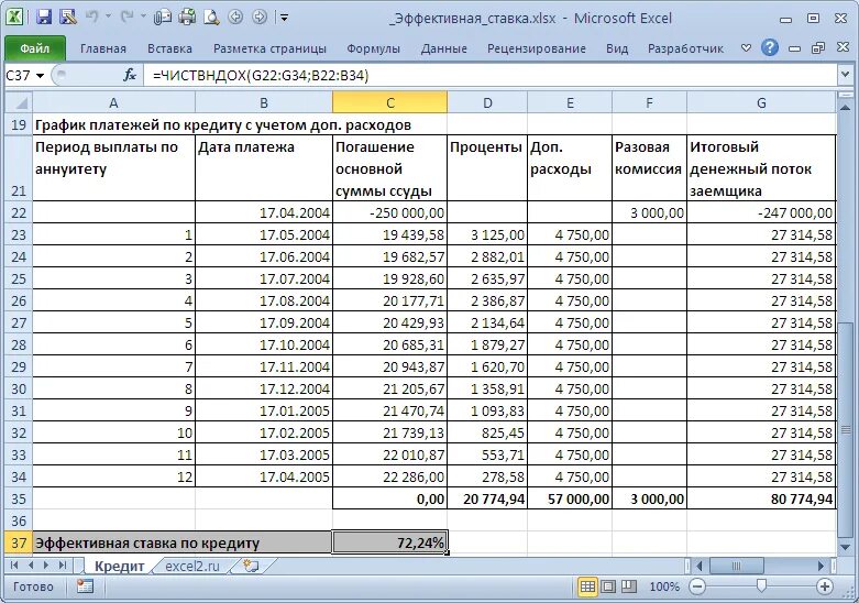Ежемесячно текущие платежи. Расчет процентов по договору займа формула. Таблица начисления процентов по договору займа. Расчет процентов по договору займа таблица в эксель. Пример расчета начисления процентов по займам.