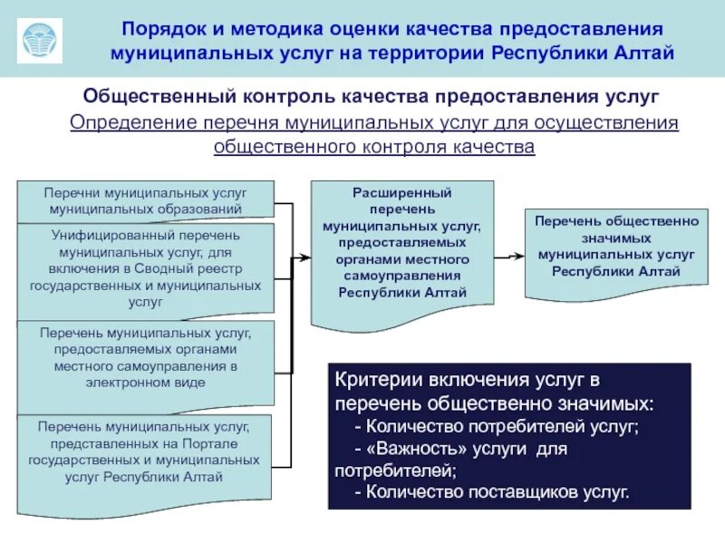 Система контроля социальных услуг. Оценка качества государственных и муниципальных услуг. оценка качества предоставления государственных услуг. оценка качества предоставляемых услуг. критерии оценки качества государственных услуг.