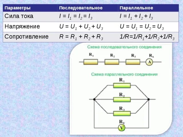 Последовательное соединение трех сопротивлений. Сопротивление при параллельном соединении 3 резисторов. Параллельное соединение i3=i1+i2. Сила тока i=i1=i2. Параллельное соединение 2 резисторов.