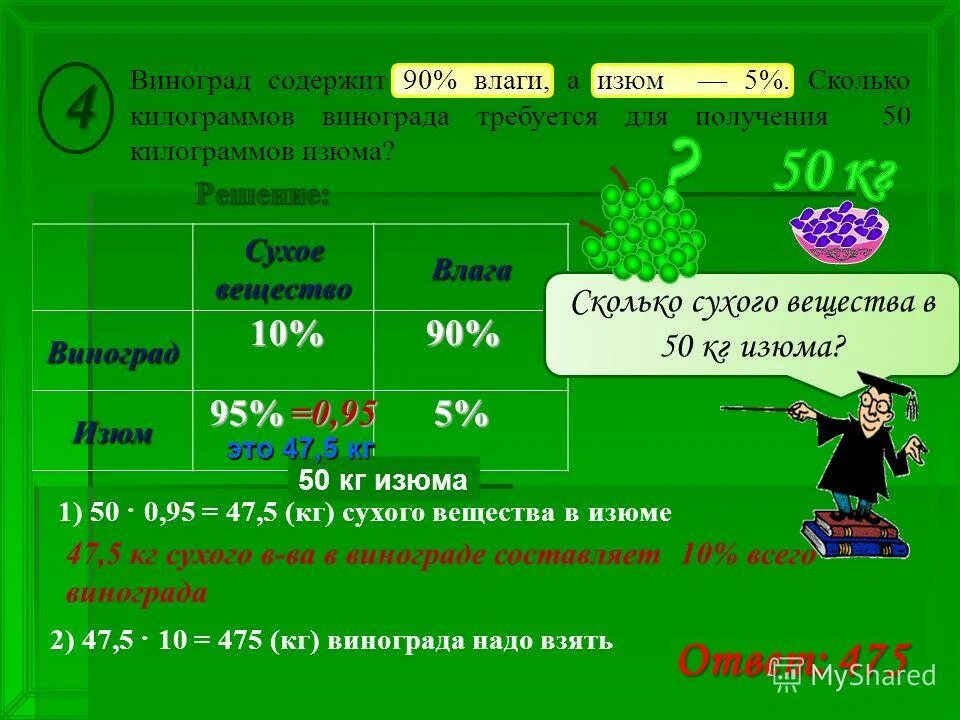 Изюм содержит 5 процентов влаги. Виноград содержит 90 влаги. виноград содержит 90 процентов влаги а изюм 5. задача про изюм и виноград егэ. виноград 90% влаги а изюм 5% сколько килограмм.
