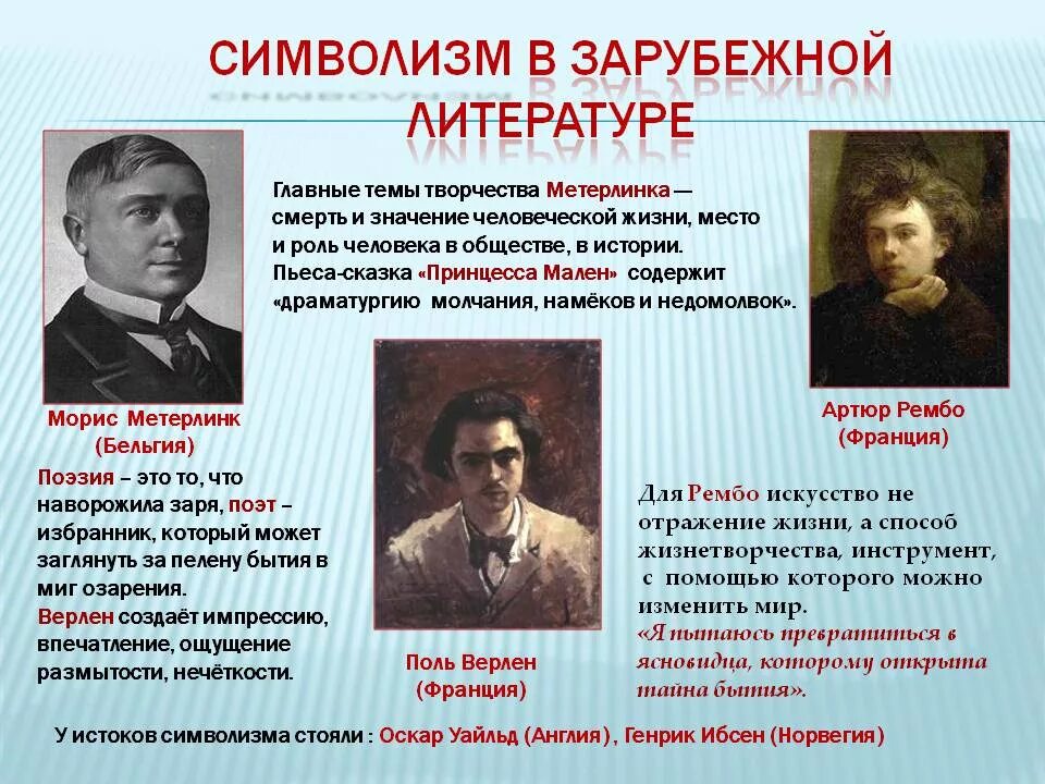 Авторы произведений литературы 20 века. Символисты 20 века в литературе. Символизм в литературе. Представители символизма в литературе. Представитель европейского символизма.