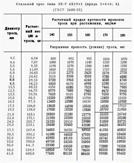 Масса каната стального