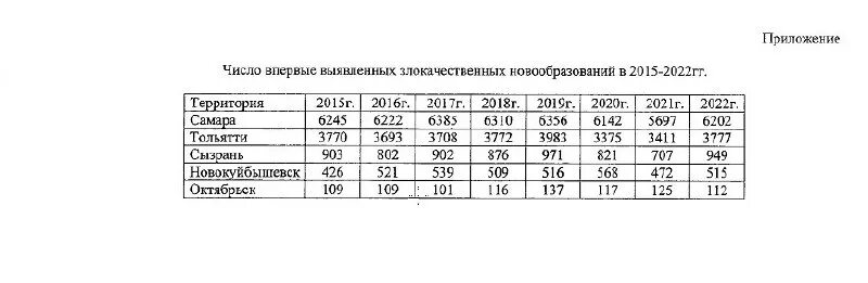 таблицы по преступности. лекции по аудиту.