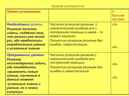 Уровень успех