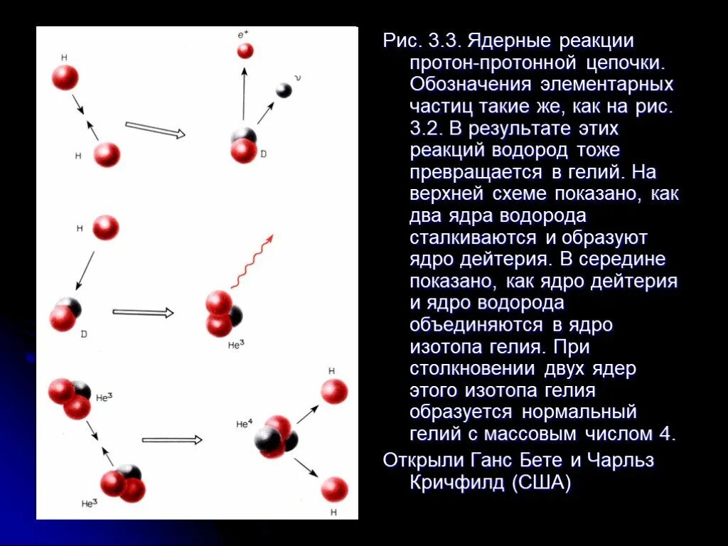 Термоядерная реакция водорода