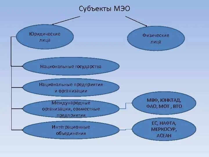 К формам международных отношений относится. К формам международных отношений относится