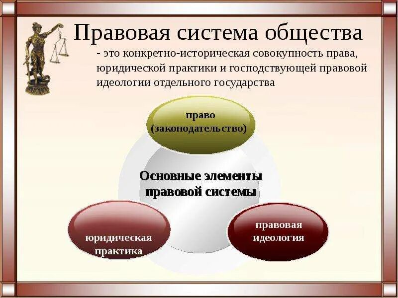 Совершенствования правовой системы. Правовая система общества понятие структура функции. Структура правовой системы общества. Правовая системаобшества. Структурные элементы правовой системы общества.