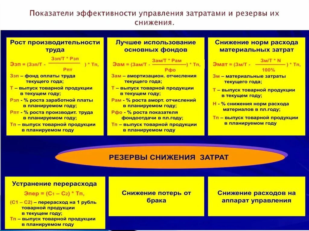 Показатели эффективного управления фирмой. Критерии эффективности менеджмента в организации. Эффективность управления. Показатели эффективности. Коэффициент эффективности управления организацией.