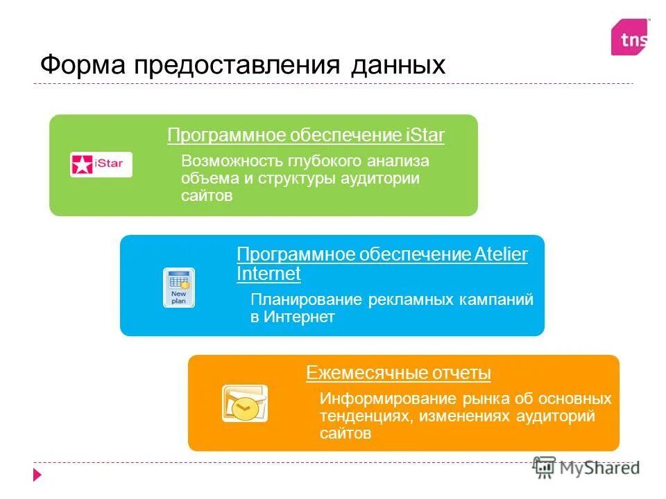 Информация предоставляемая рынком