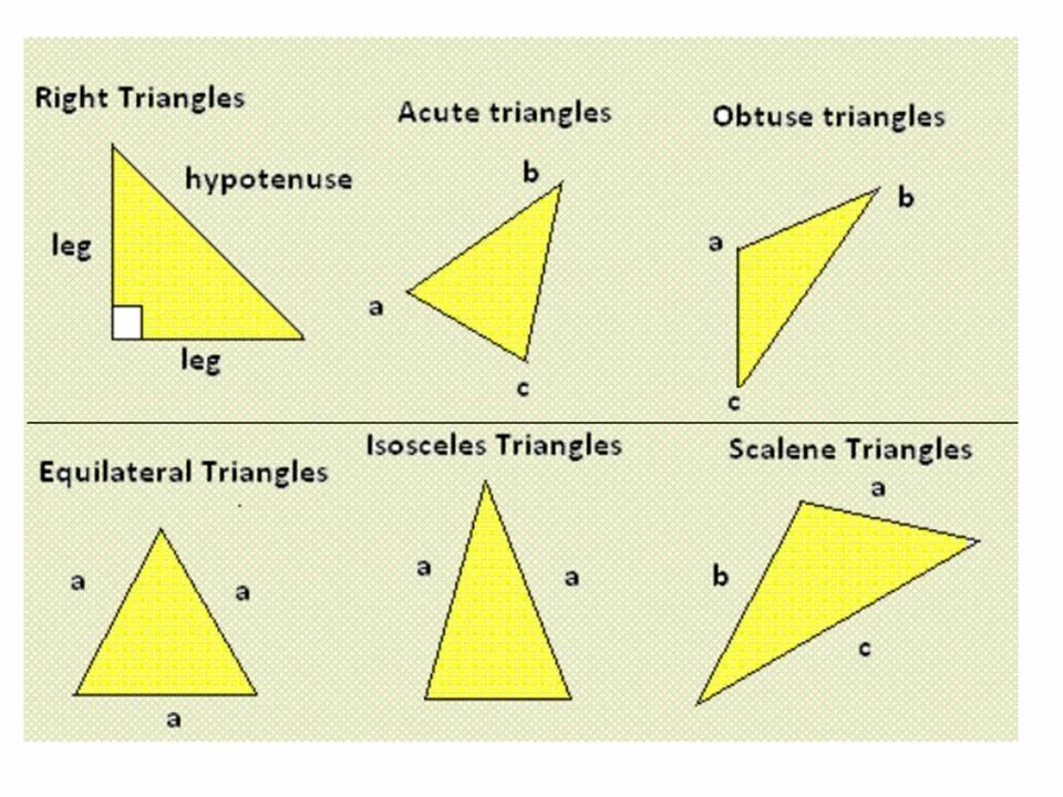 Создать класс triangle. Isosceles right triangle. scalene triangle. acute triangle. isosceles and scalene and right triangle.