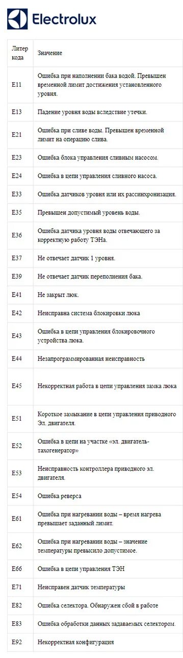 Электролюкс ошибка е. Е1 ошибка кондиционера электролюкс. коды ошибок стиральных машин electrolux. сплит система электролюкс ошибка е6. поломка стиральной машины электролюкс коды ошибок.