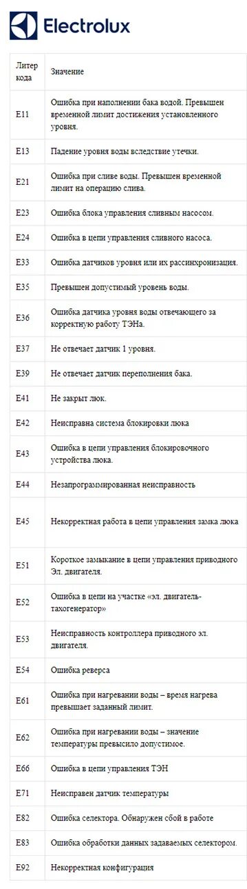 Ошибка f03 на стиральной машине. Е1 ошибка кондиционера Электролюкс. Коды ошибок стиральных машин Electrolux. Сплит система Электролюкс ошибка е6. Поломка стиральной машины Электролюкс коды ошибок.