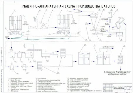 Схема производственной линии