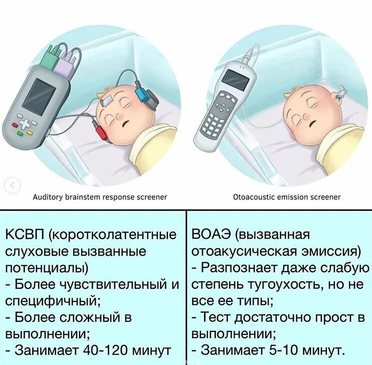 Аудиологический скрининг новорожденных тесты. Аудиологический скрининг новорожденных 2 этап. Аудиологический скрининг новорожденному осуществляется. Методика проведения аудиологического скрининга новорожденных. Включить шум новорожденному