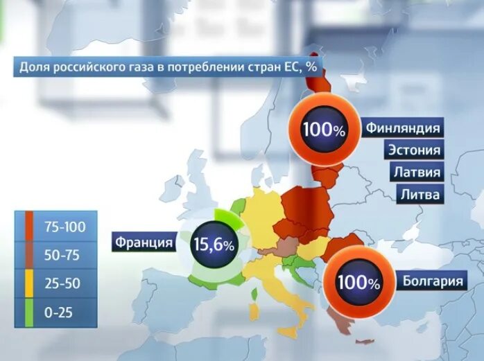 Потребление газа по странам. Потребление российского газа. Поставки российского газа в Европу.