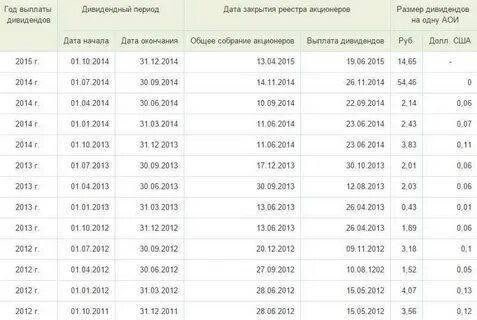 Выплата дивидендов картинки