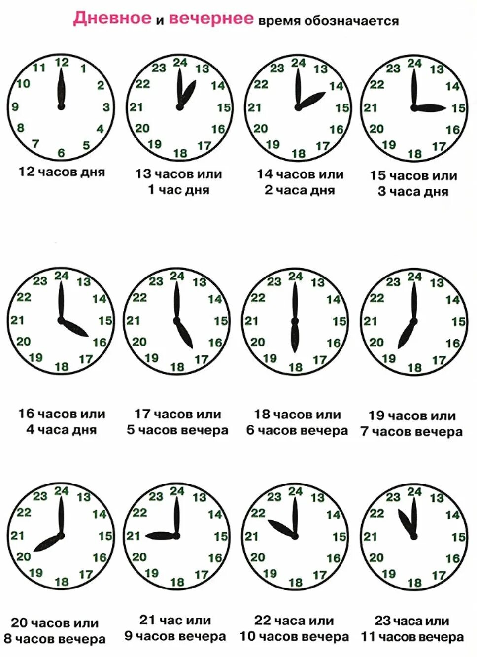 Как определять время по часам. Как понять время по часам со стрелками. Кап понимать время по часам. Задания на определение времени по часам.