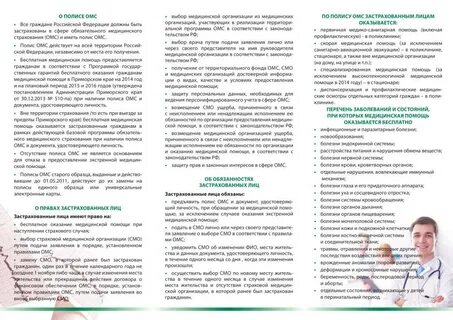 Правила омс в последней редакции