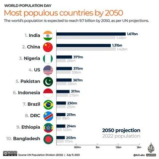 Сколько людей в мире на 2023 год