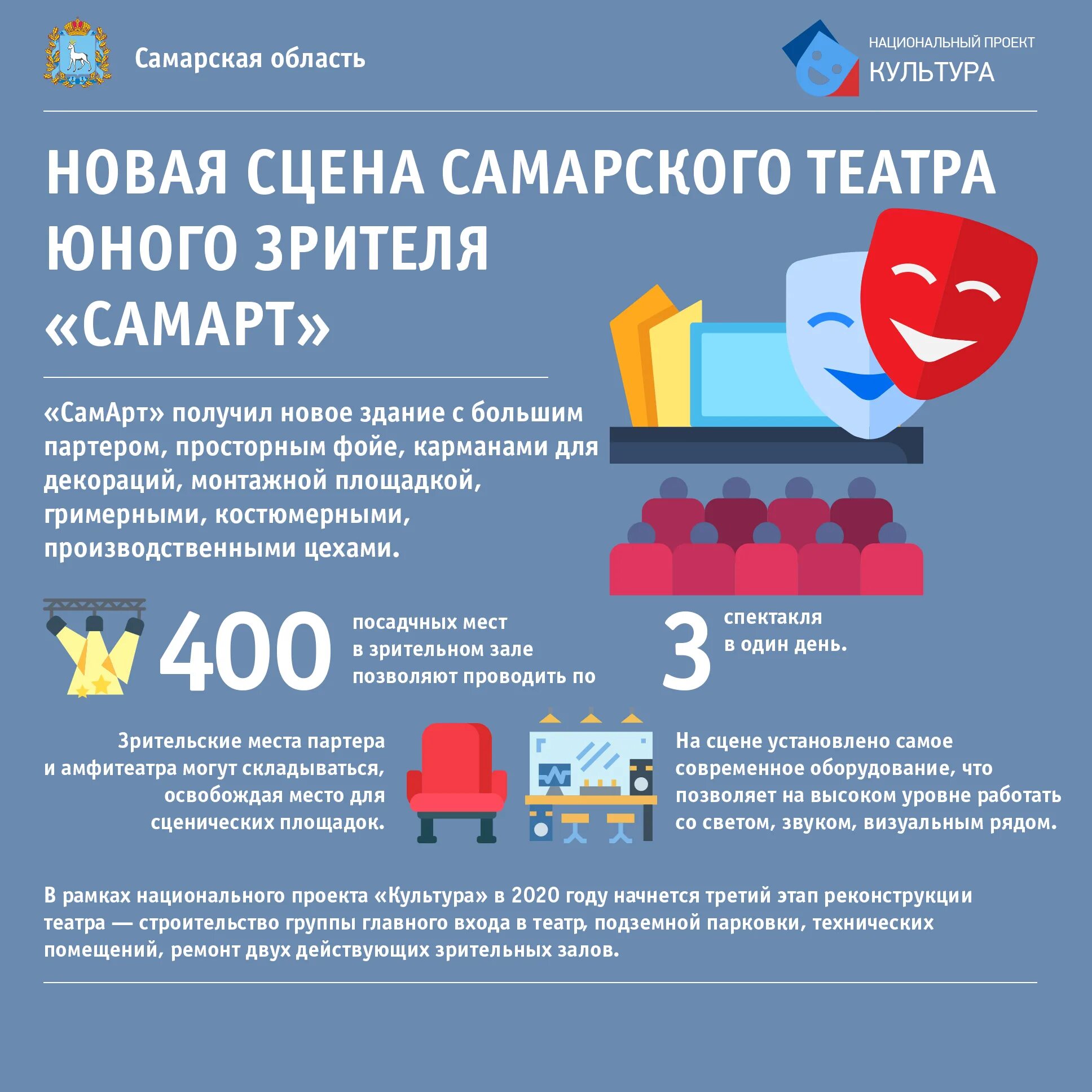 Самарская область сфера культуры. Национальный проект культура самарская область. нацпроект культура. национальные проекты в самарской области. нацпроекты самарской области.