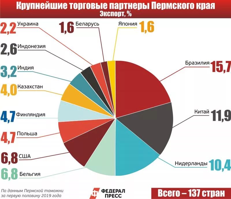Крупный торговый капитал. Собственная торговая марка. Рынок человечки. Собственные торговые марки магазинов. Собственные марки торговых сетей.