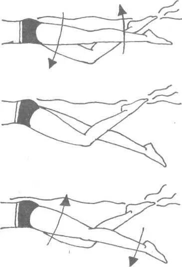 Движения ногами. Плавание "Кроль на груди" движения ногами. Техника плавания «кролем» движение ног. Кроль на груди техника плавания ноги. Техника движения ног при плавании кролем на груди.