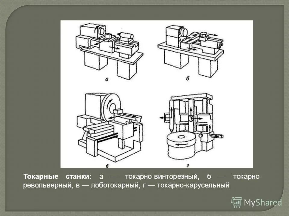 Чем отличаются станки. Токарно-карусельный станок схема. Карусельные и лоботокарные станки. Токарно винторезный и токарно карусельный станок разница. Классификация токарно револьверных.