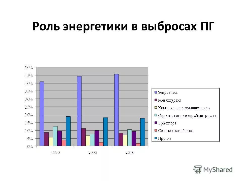 Роль энергетики в стране