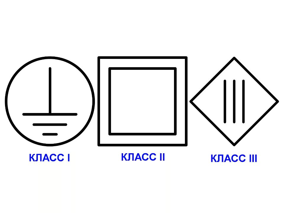 Маркировка класса защиты от поражения электрическим током. Второй класс защиты от поражения электрическим током. Обозначение класса электроинструмента по электробезопасности. Маркировка класс защиты.